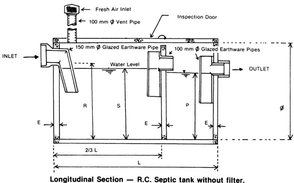 septic maintenance texas cities 
      zip batch